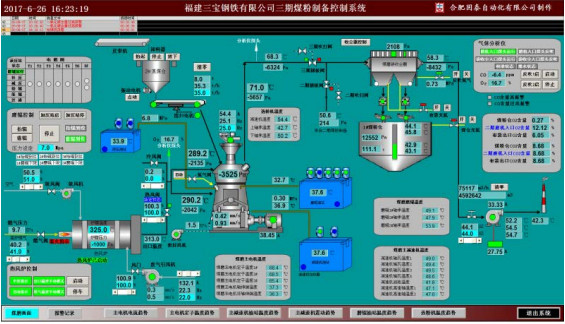 福建三宝钢铁有限公司三期煤粉制备控制系统(80t/h)